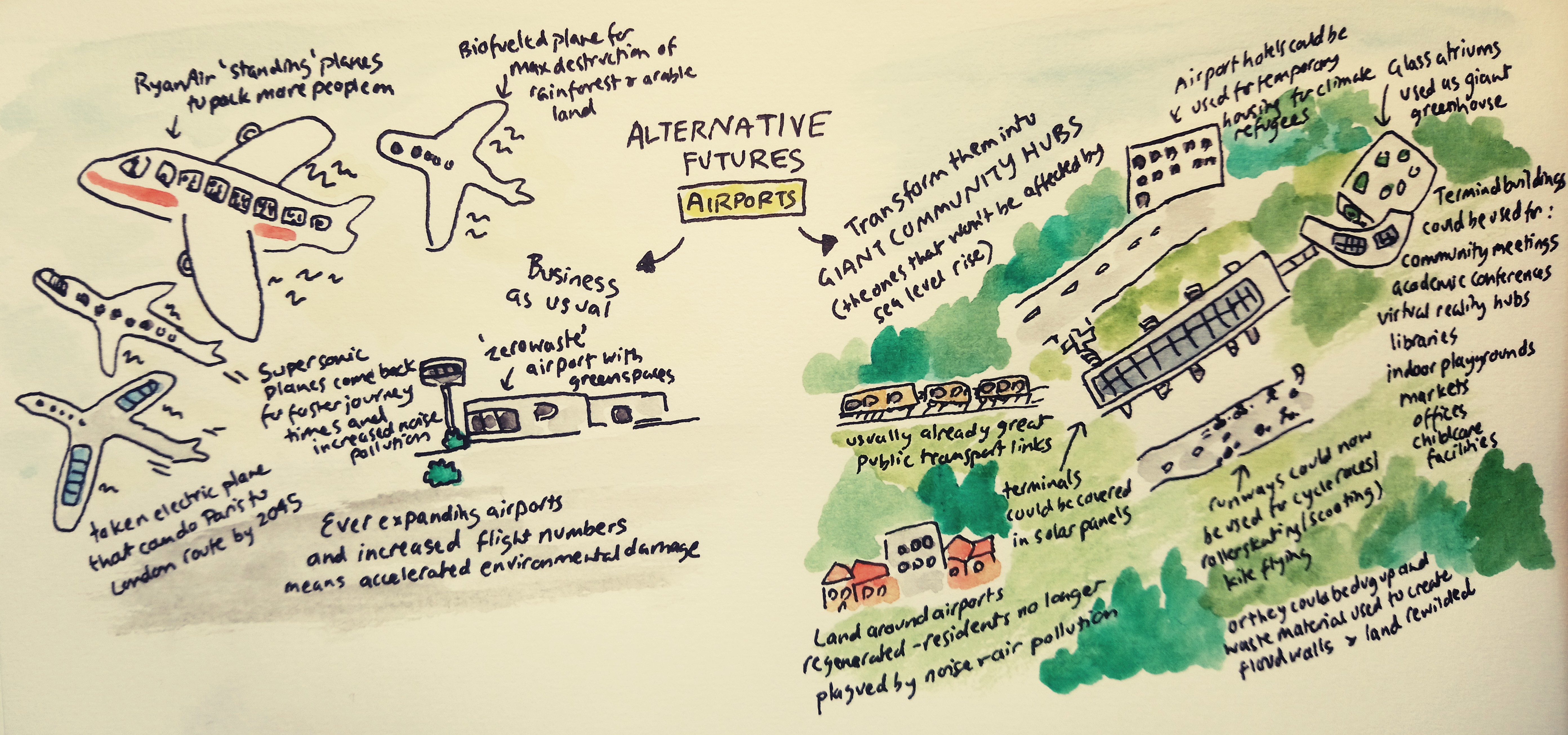 Alternative future airports