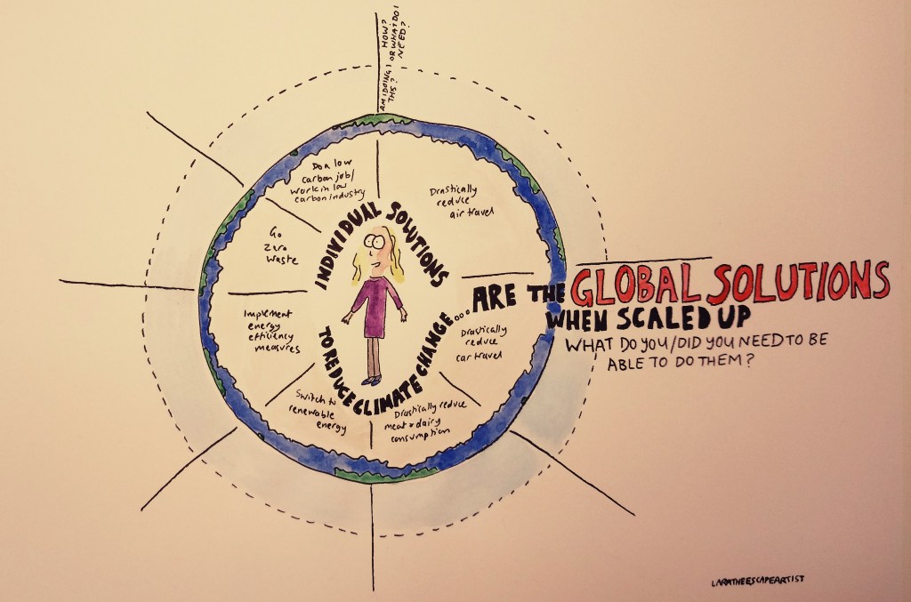 Climate Change and Individual&nbsp;Action