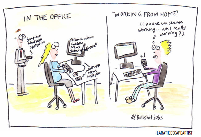 Bullshitjobs